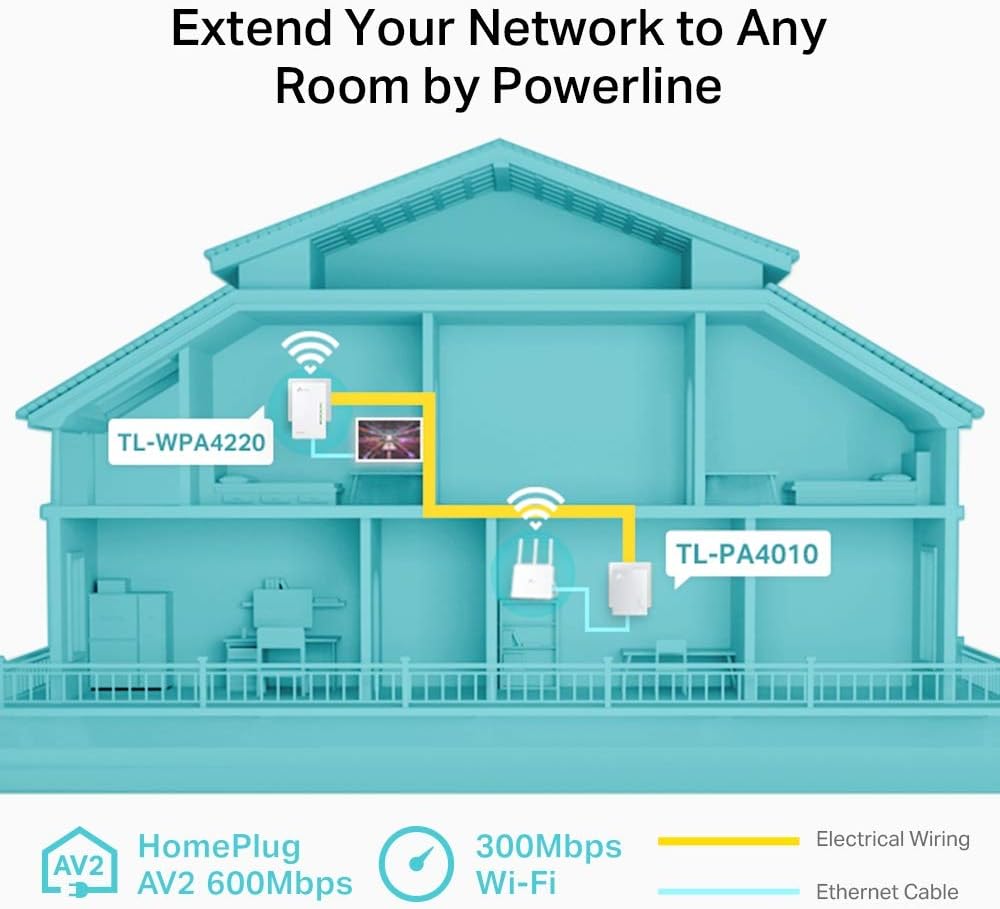 TP-Link AV600 Powerline Adapter Wi-Fi Kit, Wi-Fi Booster/Hotspot/ Extender, Wi-Fi Speed up to 300Mbps, 2+1 Ports| N300 Mbps+AV600 Mbps plug and play, (TL-WPA4220 KIT)