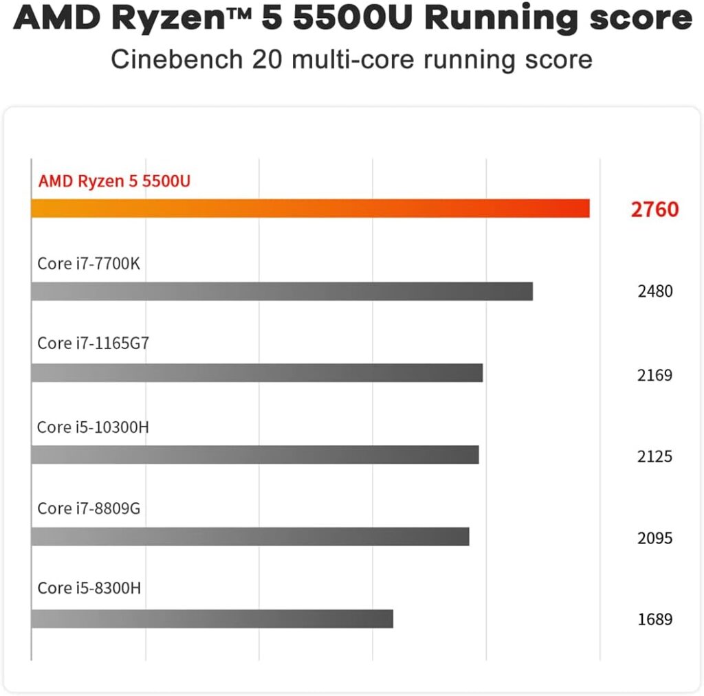 Beelink AMD Ryzen5 5500U 6 Cores 12 Threads up to 4.0GHz Desktop PC, Mini PC SER5 Wi-11 Pro, 16GB RAM 500GB NVMe SSD, Wi-Fi6 BT5.2, 4K Triple Display, WOL PXE Auto Power on, Gaming pc, Mini Desktop Pc