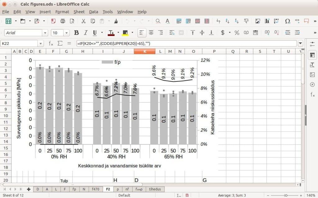 LibreOffice 2022 Compatible with Microsoft Office 2021 365 Professional Plus 2019 Home and Student Family Word Excel PowerPoint Adobe PDF Lifetime One Time Software Disc for Windows PC Mac