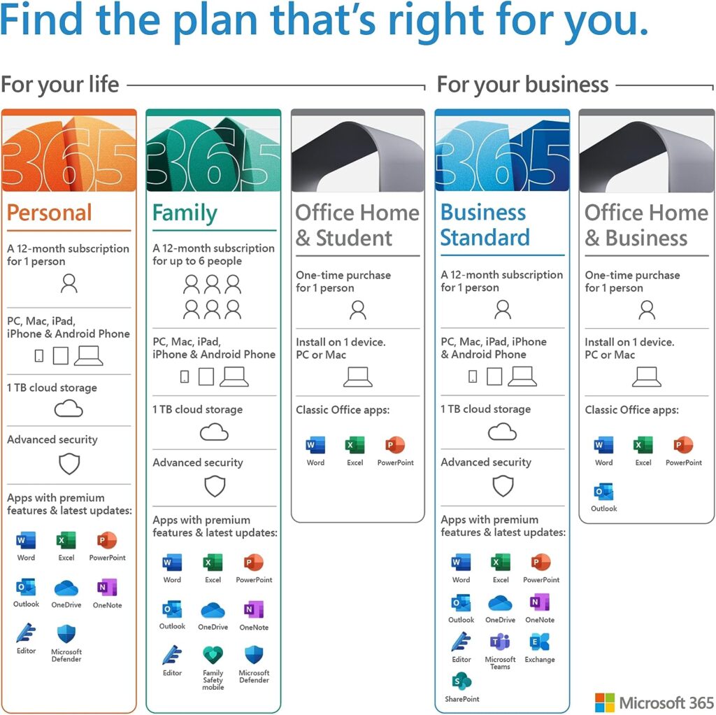 Microsoft 365 Personal | Office 365 apps | 1 user | 1 year subscription | PC/Mac, Tablet and Phone | multilingual | Box