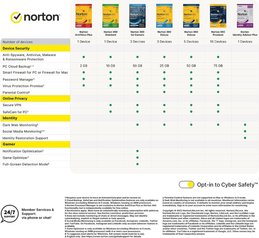 Norton 360 Deluxe 2023, Antivirus software for 5 Devices and 1-year subscription with automatic renewal, Includes Secure VPN and Password Manager, PC/Mac/iOS/Android, Activation Code by email