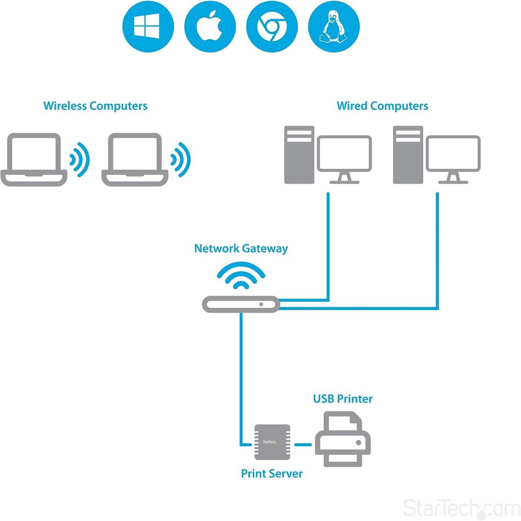 StarTech.com 10/100Mbps Ethernet to USB 2.0 Network Print Server - Windows 10 - LPR - LAN USB Print Server Adapter (PM1115U2),Black,22.9mmx53.3mmx53.3mm