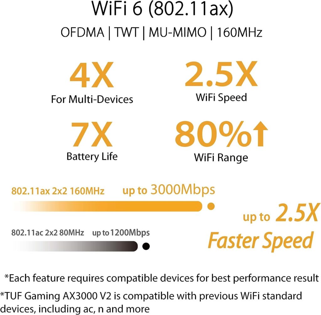 ASUS TUF Gaming AX3000 V2 Dual Band WiFi 6 Router with Mobile Tethering (Replacement of 4G 5G routers)2.5Gbps port, Mobile Game Mode, Free Internet Security, AI Mesh, Gear Accelerator, Adaptive QoS