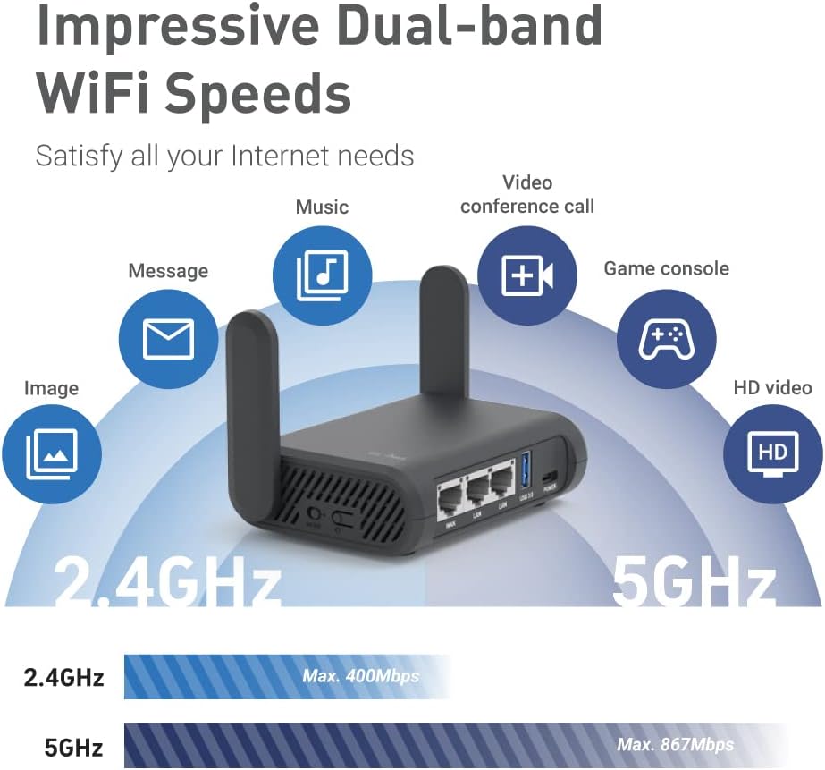 GL.iNet GL-A1300 (Slate Plus) Wireless VPN Encrypted Travel Router– Easy to Setup, Connect to Hotel WiFi Captive Portal, Phone Tethering, Range Extender, Assess Point, Pocket-Sized, Open Source, NAS