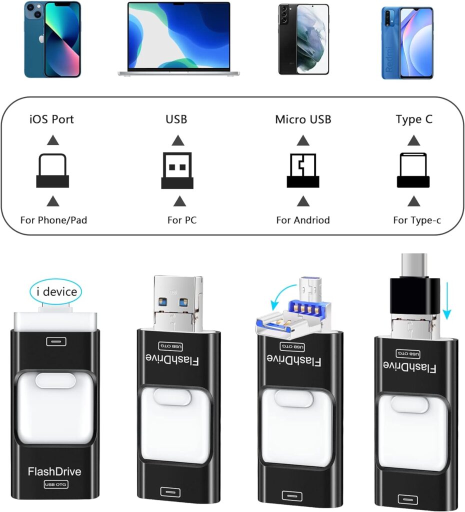 Sunany 256GB USB Flash Drive, USB Stick with iOS/USB 3.0/Micro USB/Type-C Port, Photo Memory Stick External Storage, Multi-Port Thumb Drive for Phone/Pad/Android/Tablet/PC/Computer (Blue)