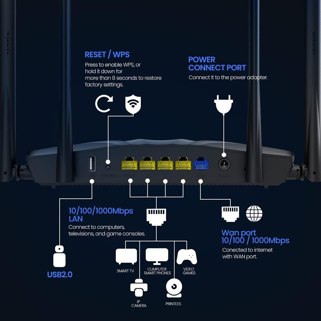 Tenda AC19 AC2100 Wi-Fi Router - Dual Band Gigabit Speed Up to 2100 Mbps,a USB 2.0 Port, MU-MIMO,5 Gigabit LAN Ports, Easy Setup,Supports Guest Network,Parental Control,Client Filter,IPv6