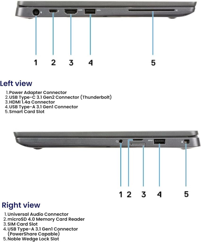 Dell Latitude 7400 14” Laptop – Intel Core i5 8th Gen CPU – 16GB RAM – 256GB SSD – Windows 11 Pro (Renewed)