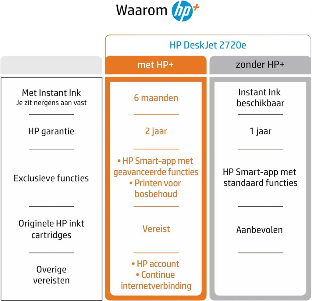 HP DeskJet 2720e all-in-one printer — color inkjet — 6 months of instant ink included HP + (Photocopy, Scan, Impression, WiFi)