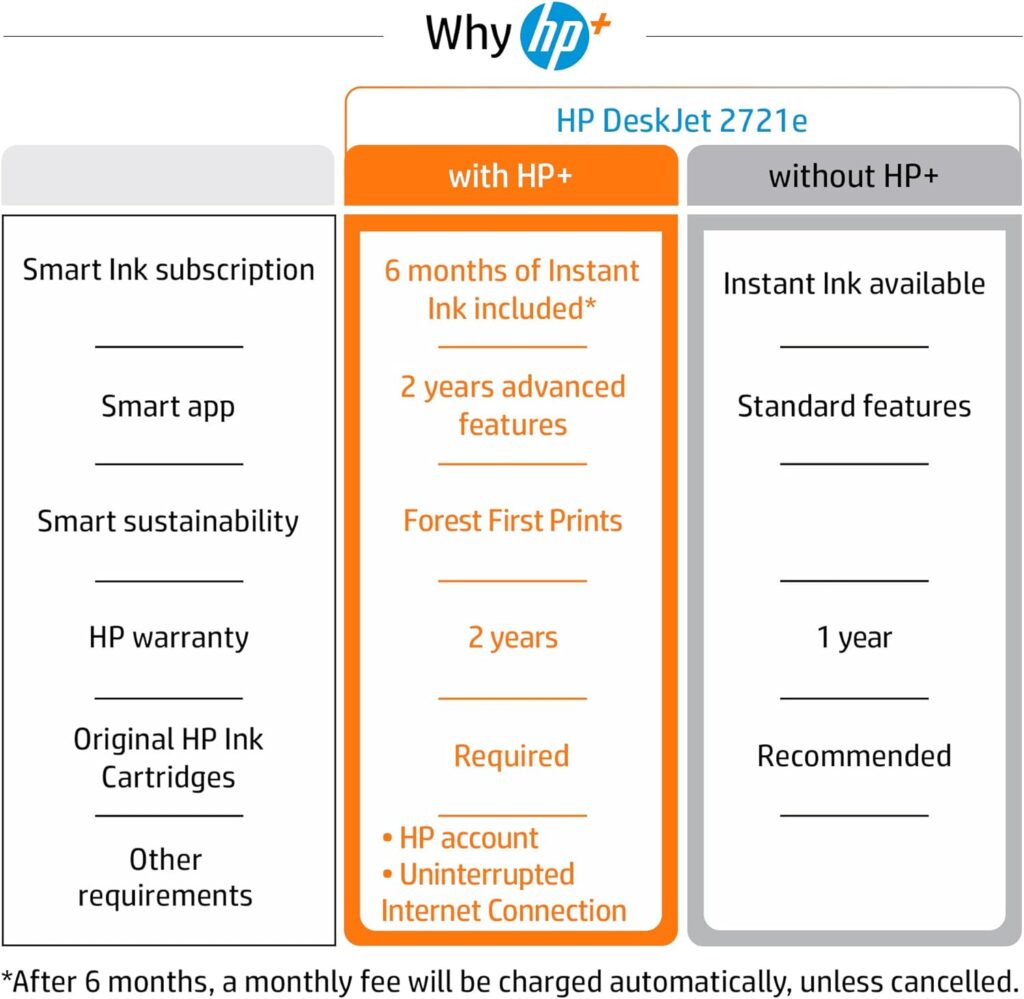 HP DeskJet 2721e All-in-One Wireless Colour Printer 6 months of instant Ink with HP+, White,Blue