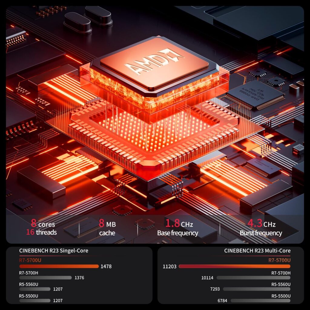 BOSGAME Mini Gaming PC 32GB DDR4 1TB NVMe SSD, AMD Ryzen 7 5700U 8C/16T(up to 4.3Ghz) Mini Computers, 4K Triple Display Mini Desktop PC, Dual HDMI,USB-C,2.5G LAN