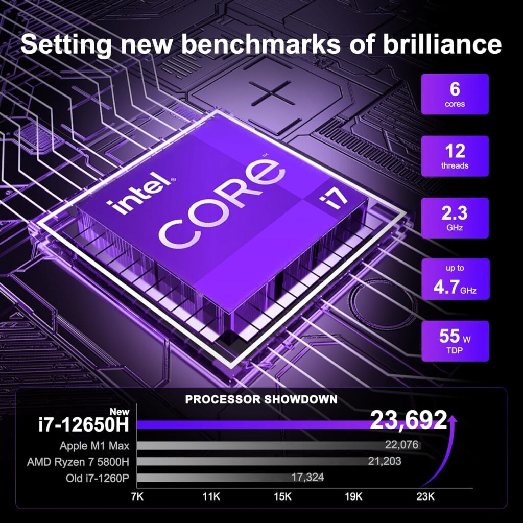GEEKOM Mini IT12 NUC Desktop Computer with Upgraded i7-12650H, 16GB RAM, 512GB SSD - Significantly More Powerful Mini PC