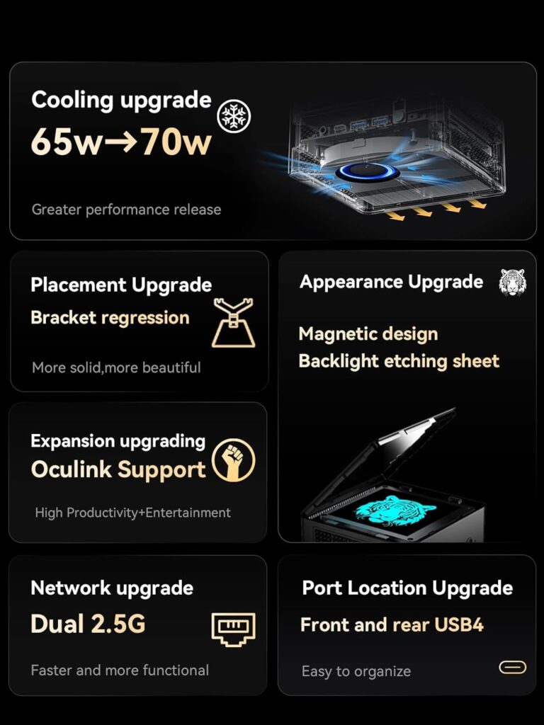 MINIS FORUM Mini PC UM780 XTX AMD Ryzen 7 7840HS,Barebone with Mini Desktop PC,2 x RJ45 2.5 G,HDMI2.1/DP/2xUSB4,1xOP,4XUSB Port,WIFI6E BT5,DIY Mini Computer